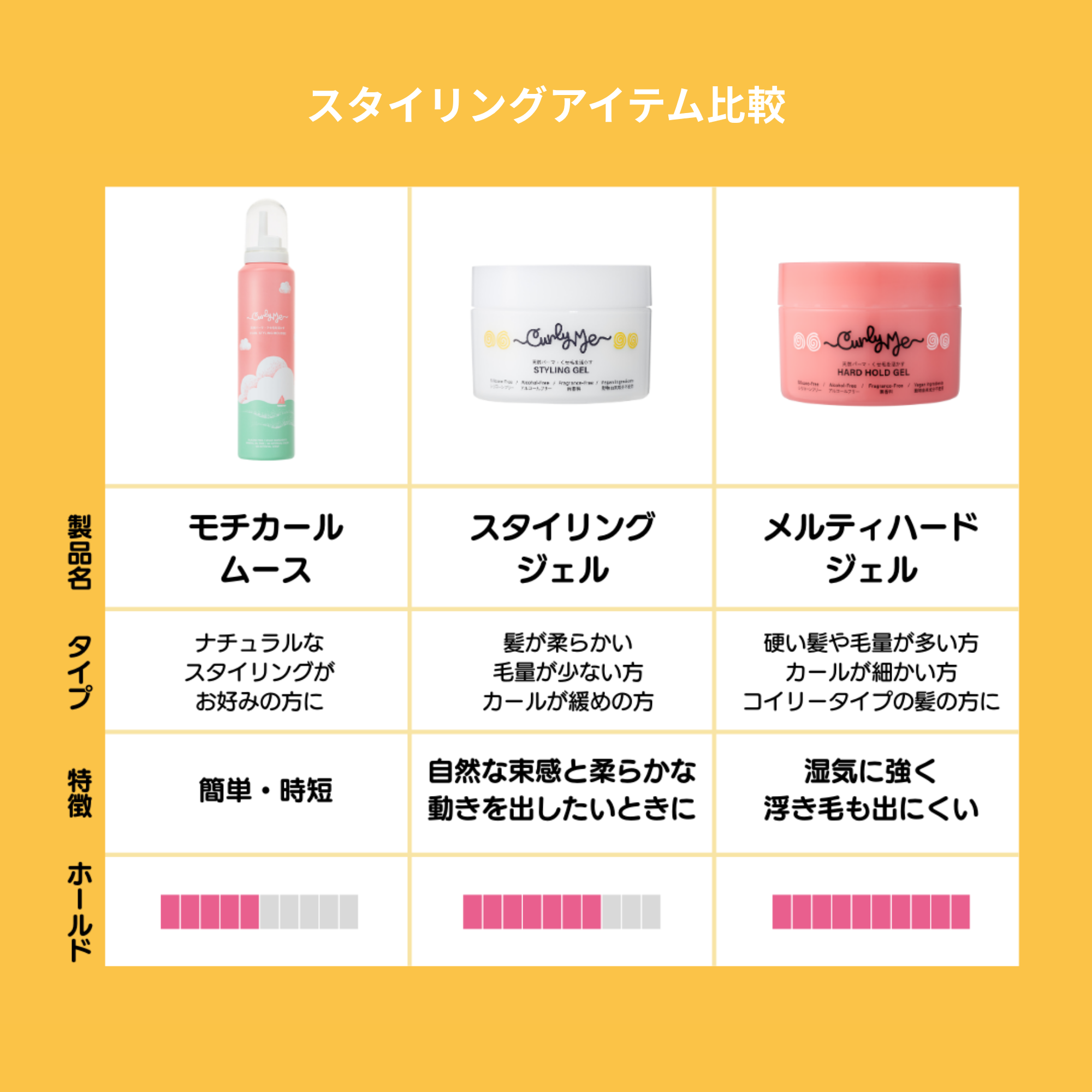 スタイリングアイテム比較表