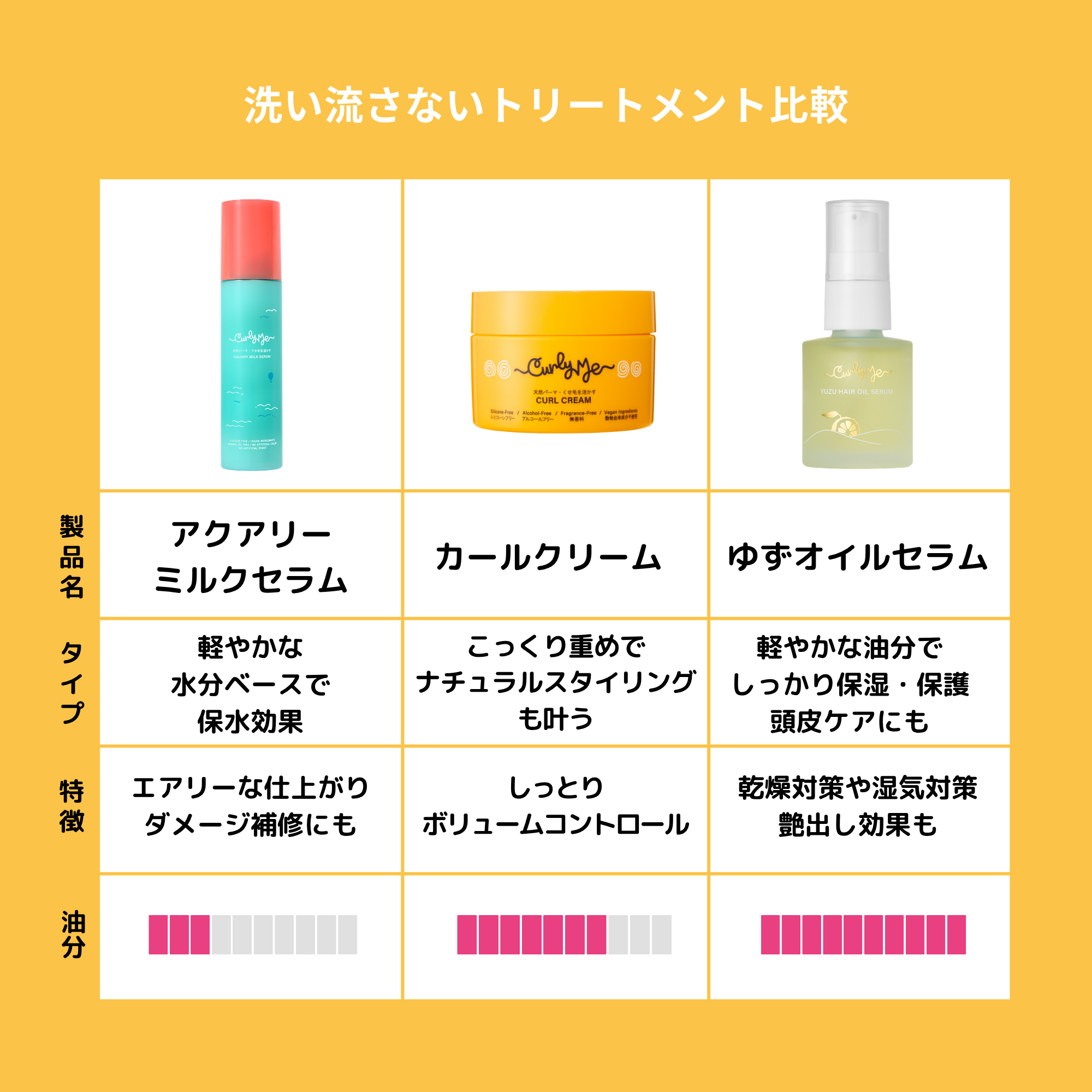 洗い流さないトリートメント比較表