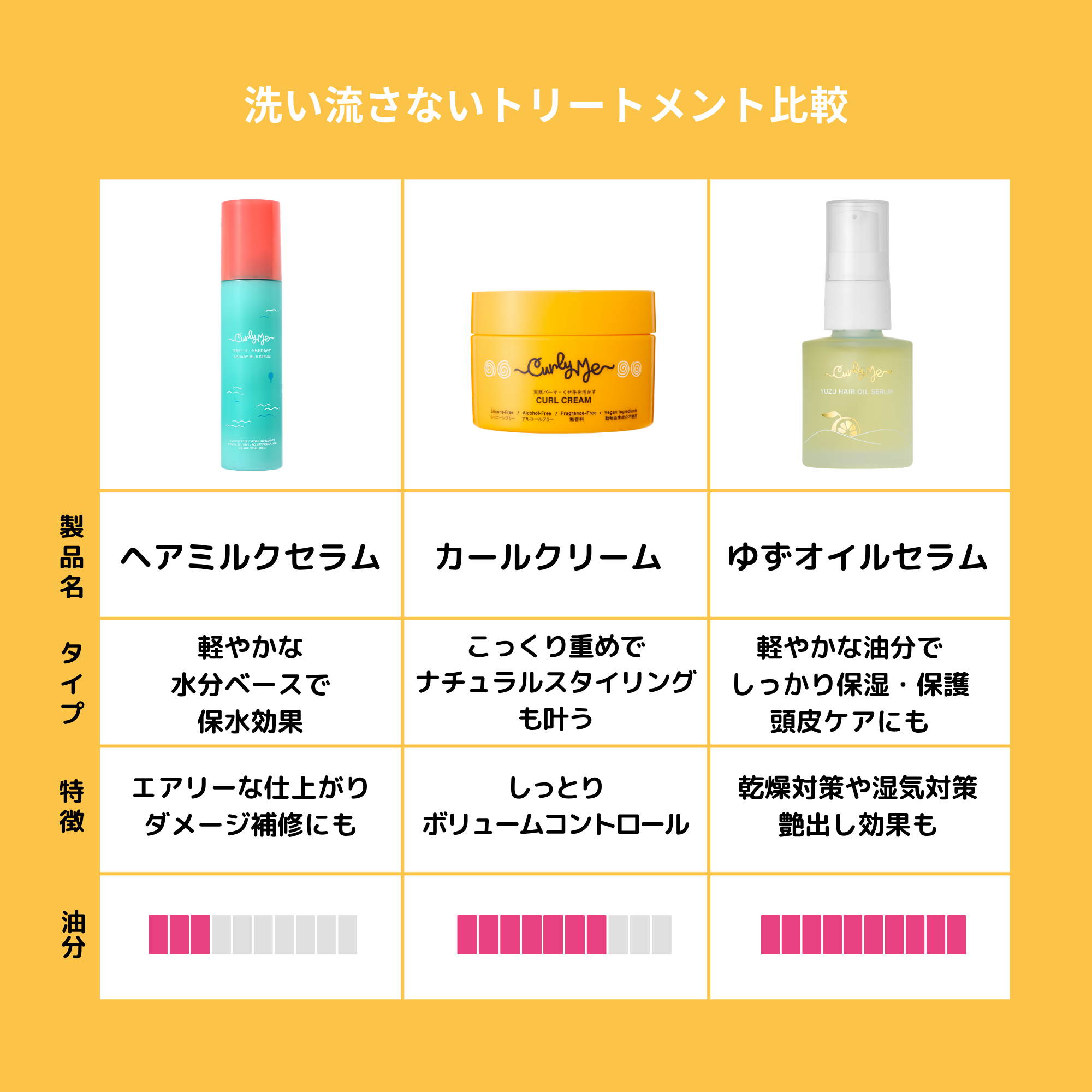 洗い流さないトリートメント比較表
